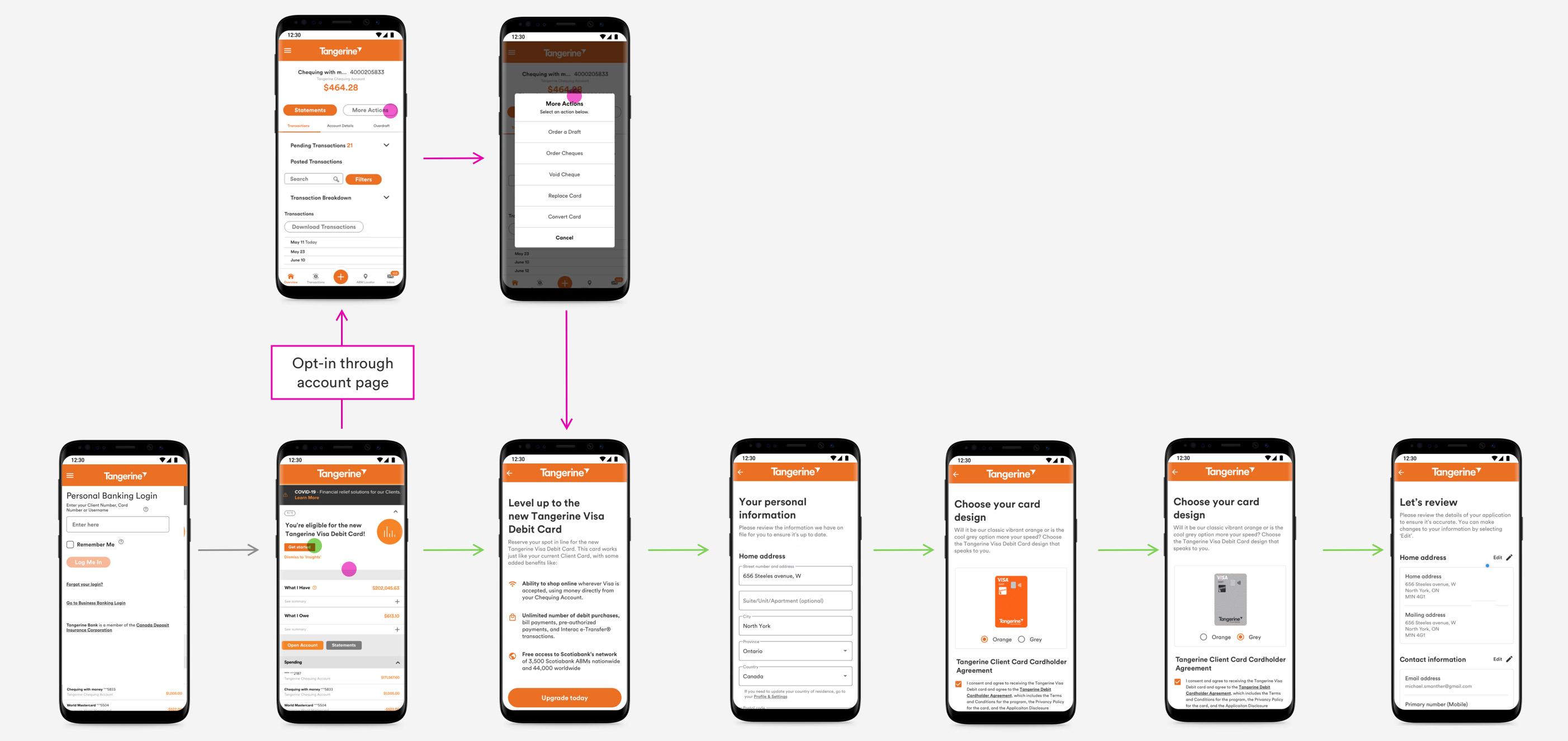 User Flow