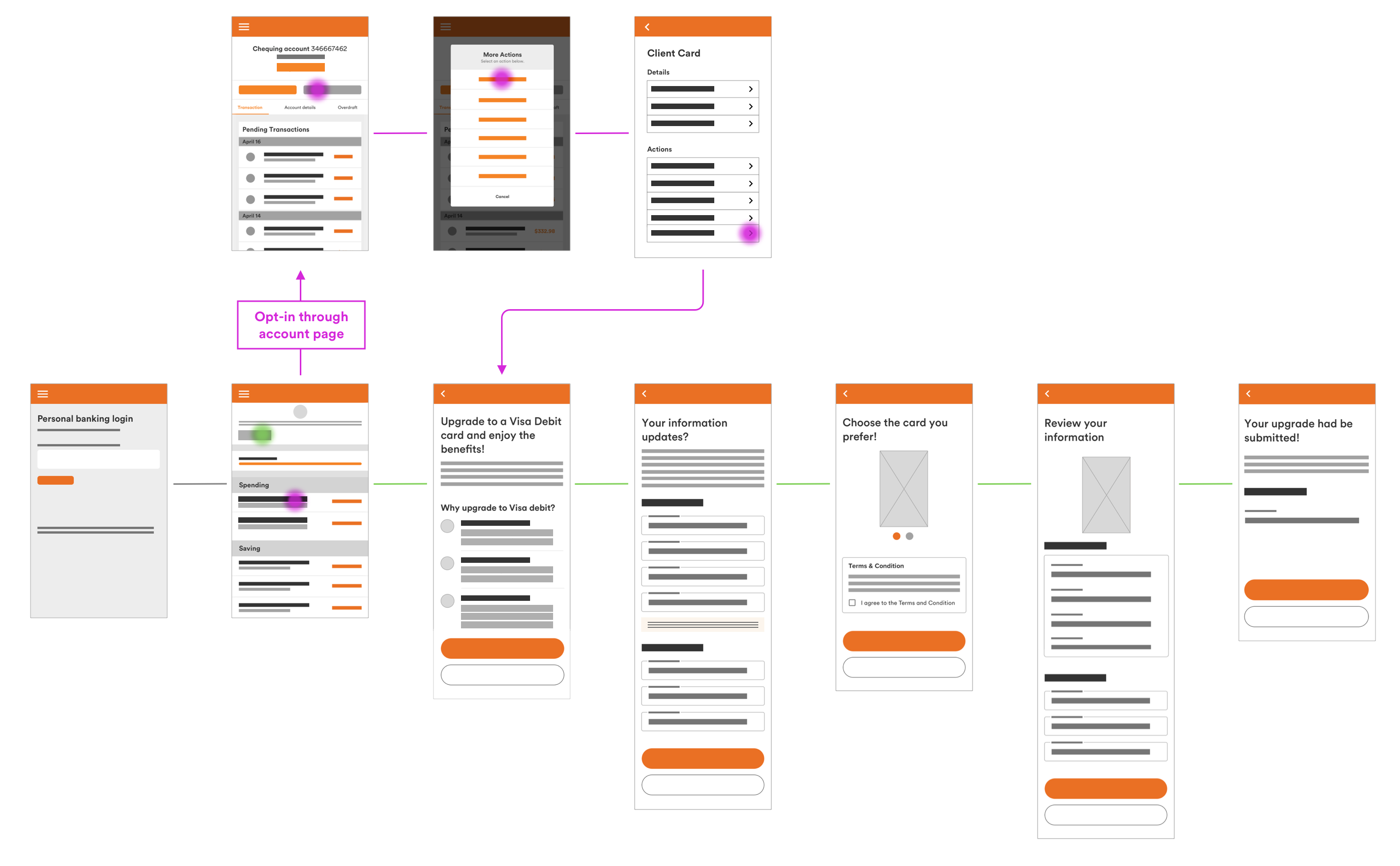 User Flow