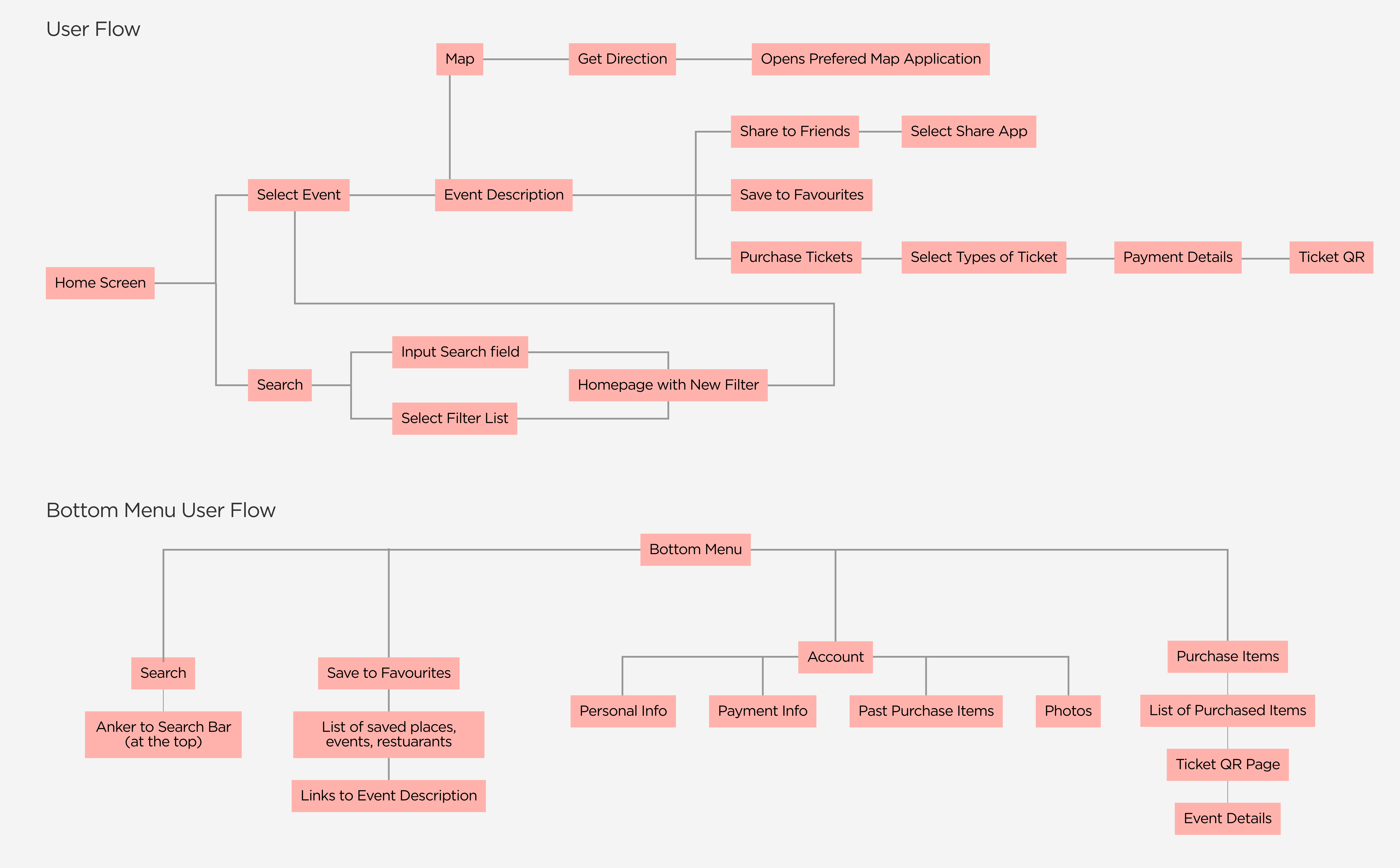 User Flow